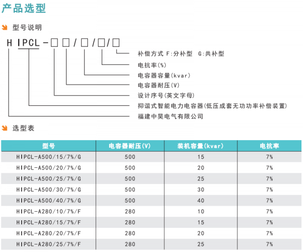 太阳成集团tyc7111cc