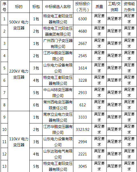 不动产登记信息实现网上查询-太阳成集团tyc7111cc(图2) 太阳成集团tyc7111cc